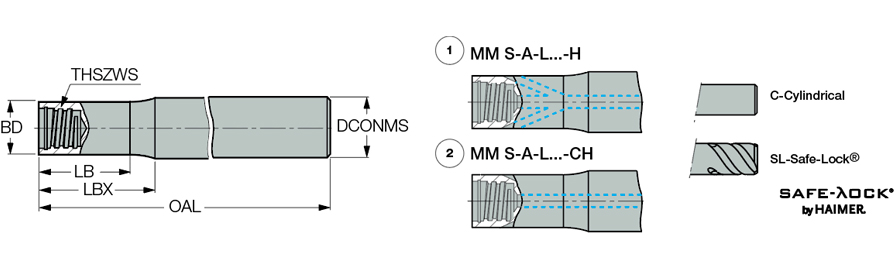 MM S-A-L6.0/1.5-C1.25-T21