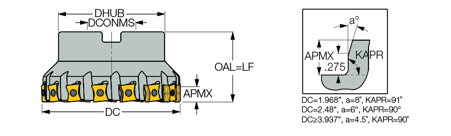 F90LN D4.00-08-1.50-L-N15